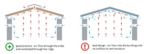 anti-condensation roofing sheet