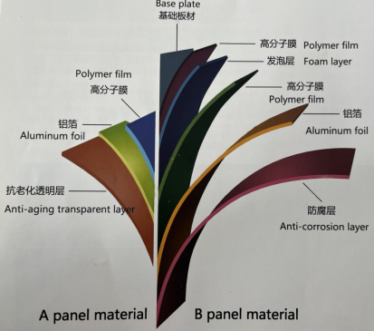 anti-condensation steel-aluminum composite tiles